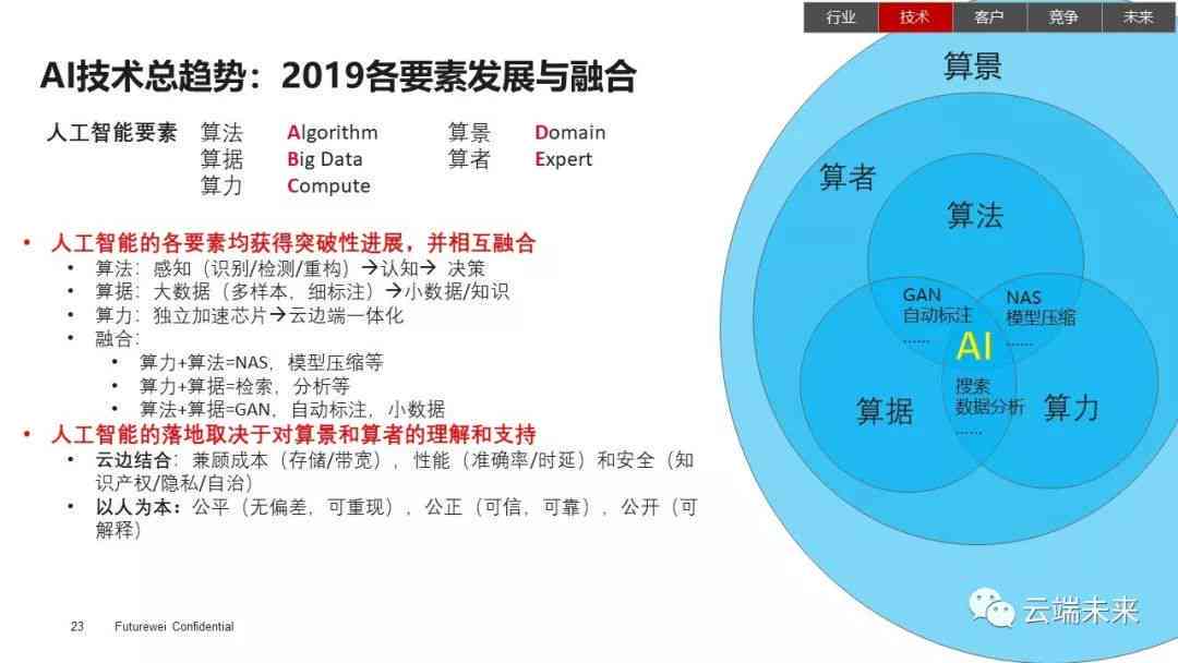 疑似AI辅助撰写：文章创作背后的技术疑云