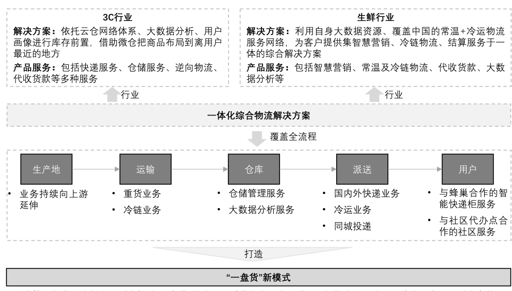 智能调查报告生成工具：一键自动创建、分析及优化报告解决方案