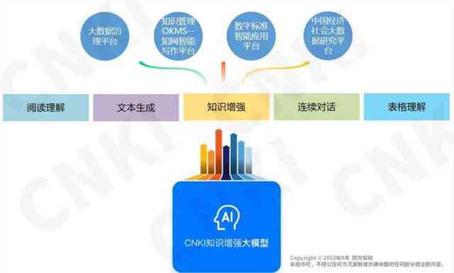 AI论文写作的可靠性、安全性及潜在风险评估：全面解析与注意事项