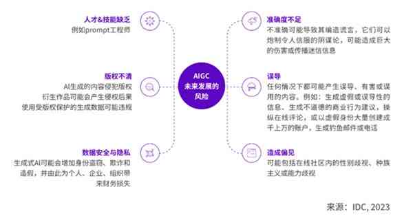 AI论文写作的可靠性、安全性及潜在风险评估：全面解析与注意事项