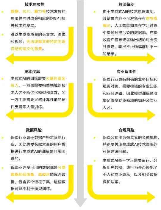AI论文写作的可靠性、安全性及潜在风险评估：全面解析与注意事项
