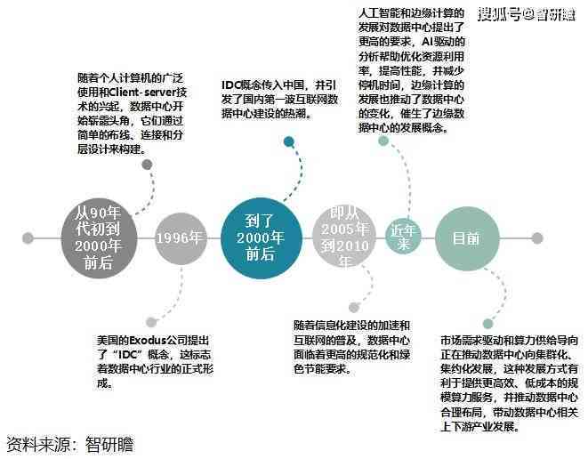ai市场营销策略分析报告怎么写：撰写技巧与优化建议