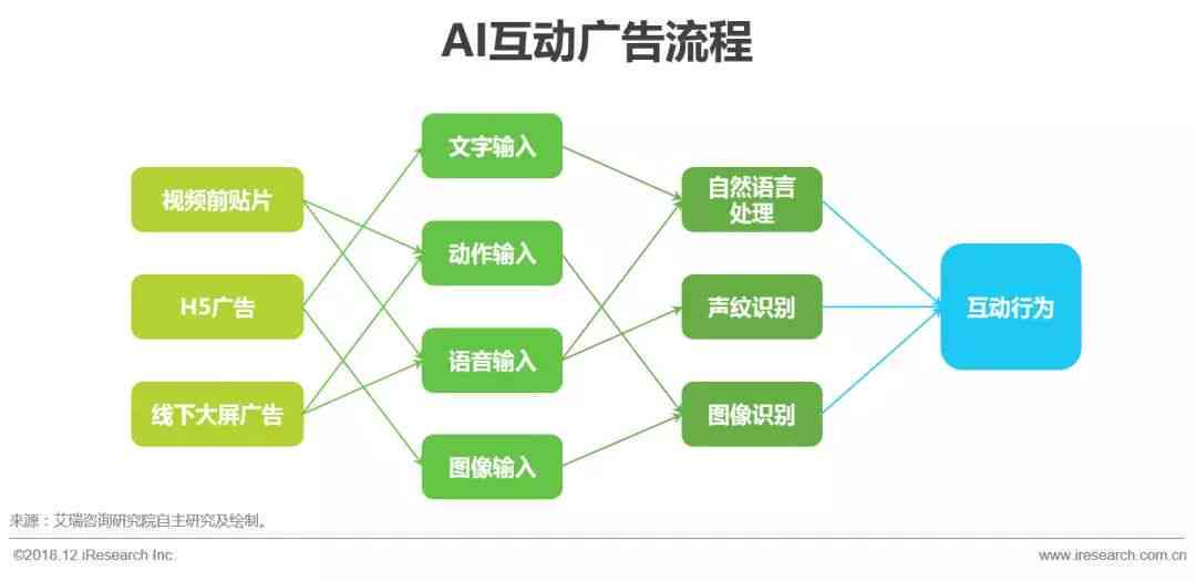 ai市场营销策略分析报告怎么写：撰写技巧与优化建议