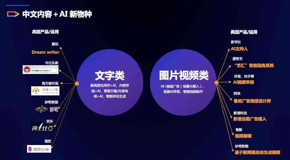 AI字体生成与文案创作全攻略：如何利用人工智能打造独特视觉内容