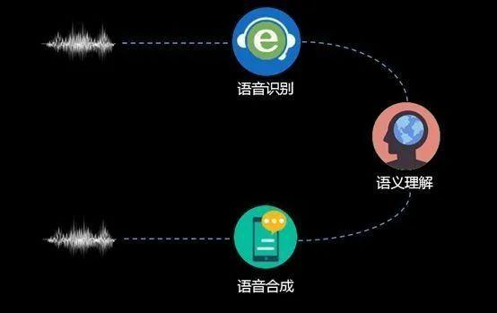 '瑙嗛AI技术赋能，实现个性化语音配音体验'