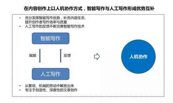 智能AI英语写作助手：全面提升写作能力与效率，解决各类写作难题