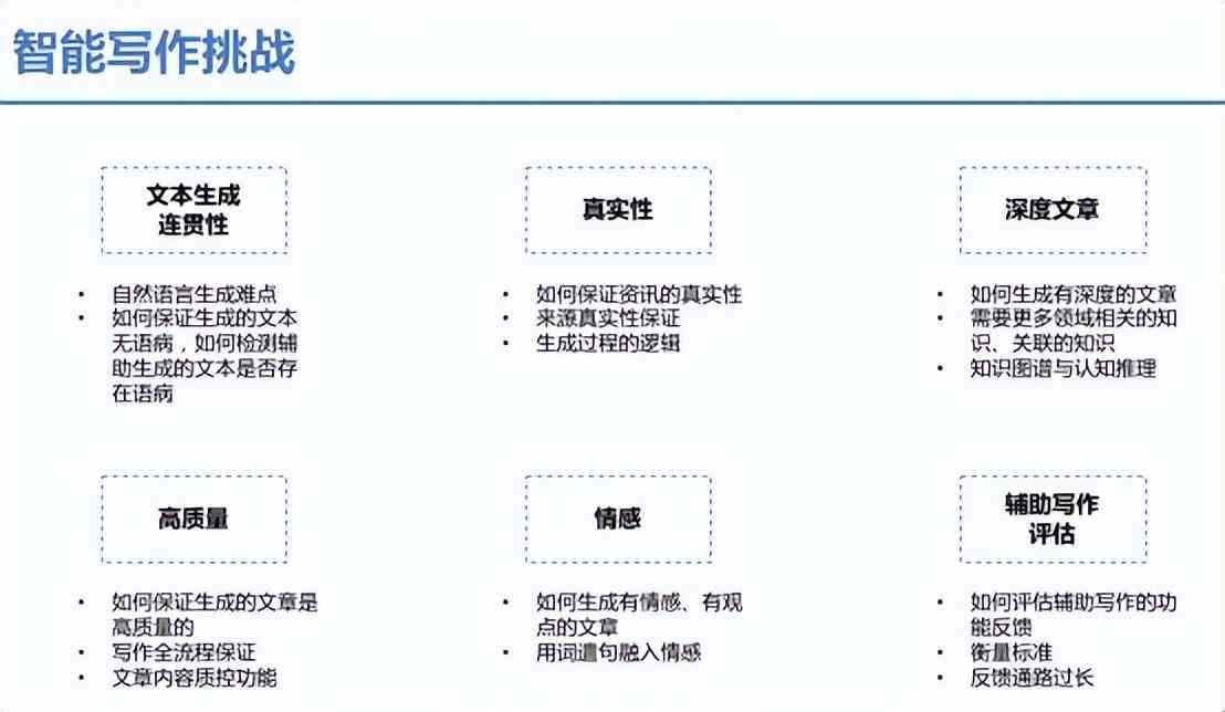 智能AI英语写作助手：全面提升写作能力与效率，解决各类写作难题