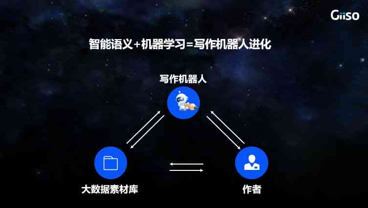 智能AI英语写作助手：全面提升写作能力与效率，解决各类写作难题