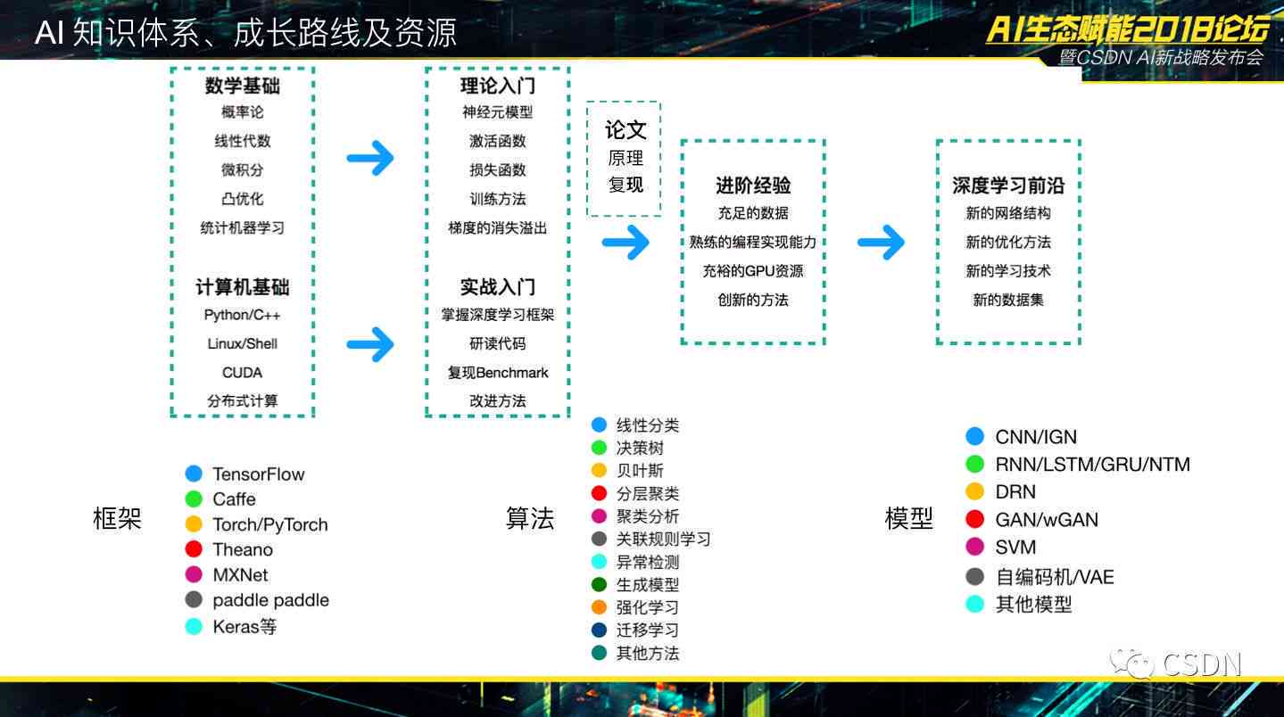 AI付费创作系统源码使用指南：从安装到功能应用详解与常见问题解答