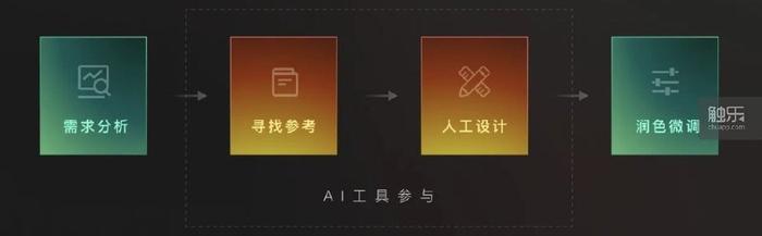 全方位解析：神马AI智能创作功能及其在多领域中的应用与实践