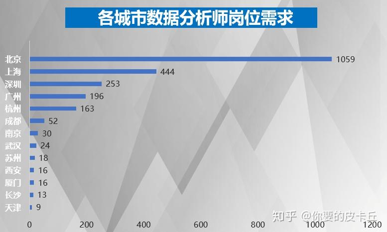 ai数据分析师证书实用性、职业内容、专业背景、工作强度与发展前景解析