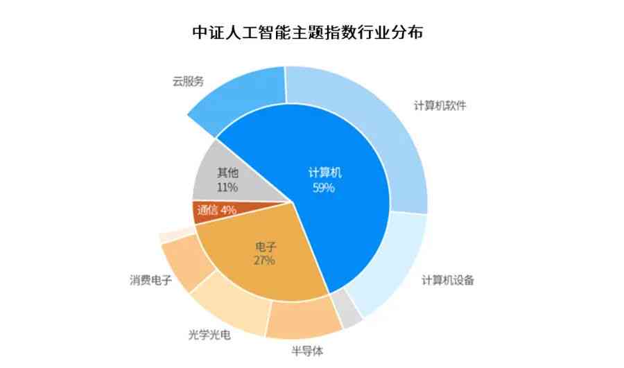 ai数据分析师证书实用性、职业内容、专业背景、工作强度与发展前景解析