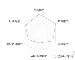 ai数据分析师证书实用性、职业内容、专业背景、工作强度与发展前景解析