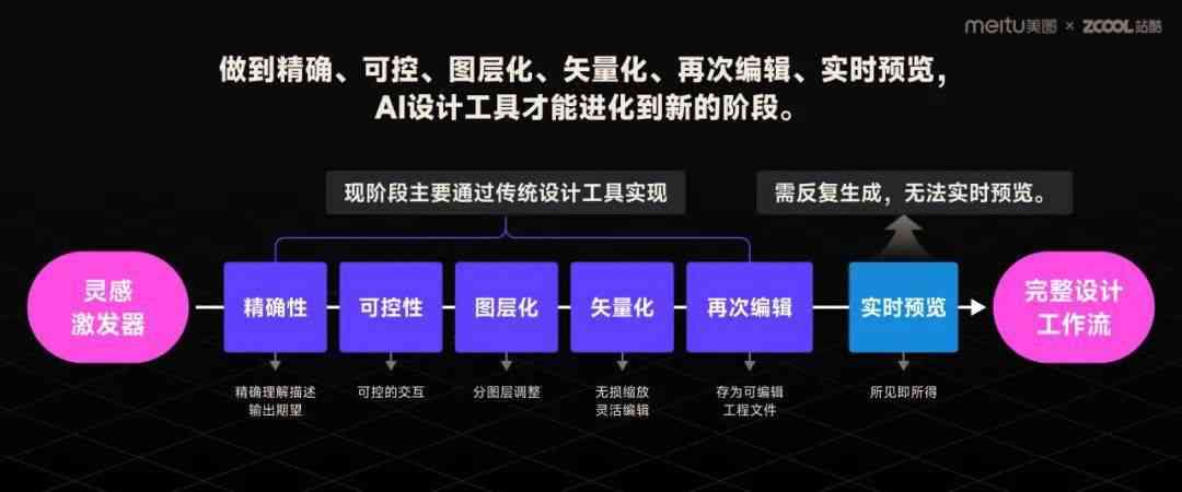 AI辅助生成全面工作报告：涵素材整理、撰写与分析优化策略