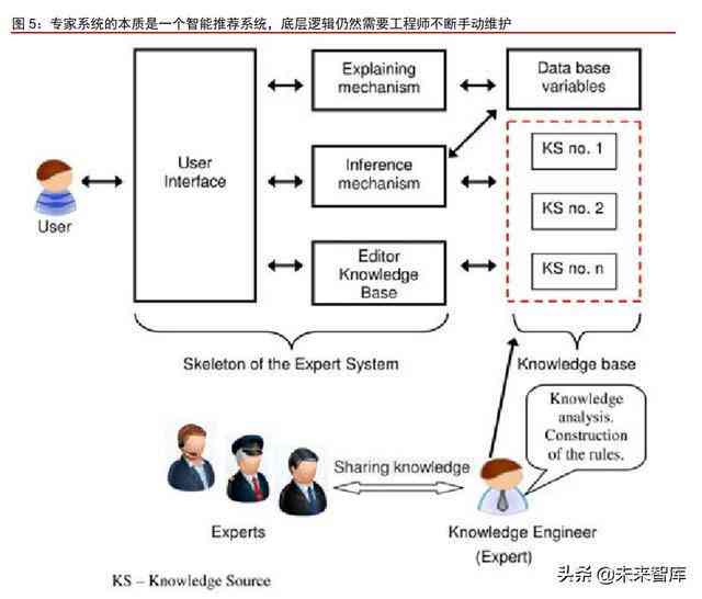 全面解析AI写作原理及其应用：解答您的所有相关疑问