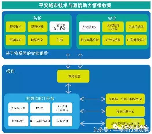 智能AI驱动的大数据分析与应用探索