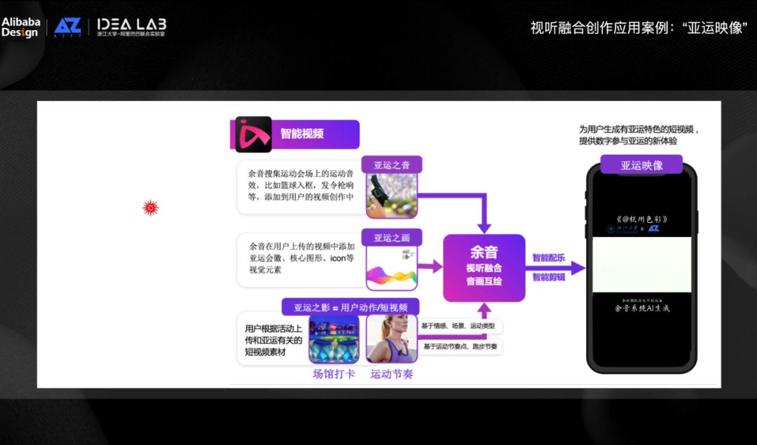 智能AI驱动的大数据分析与应用探索