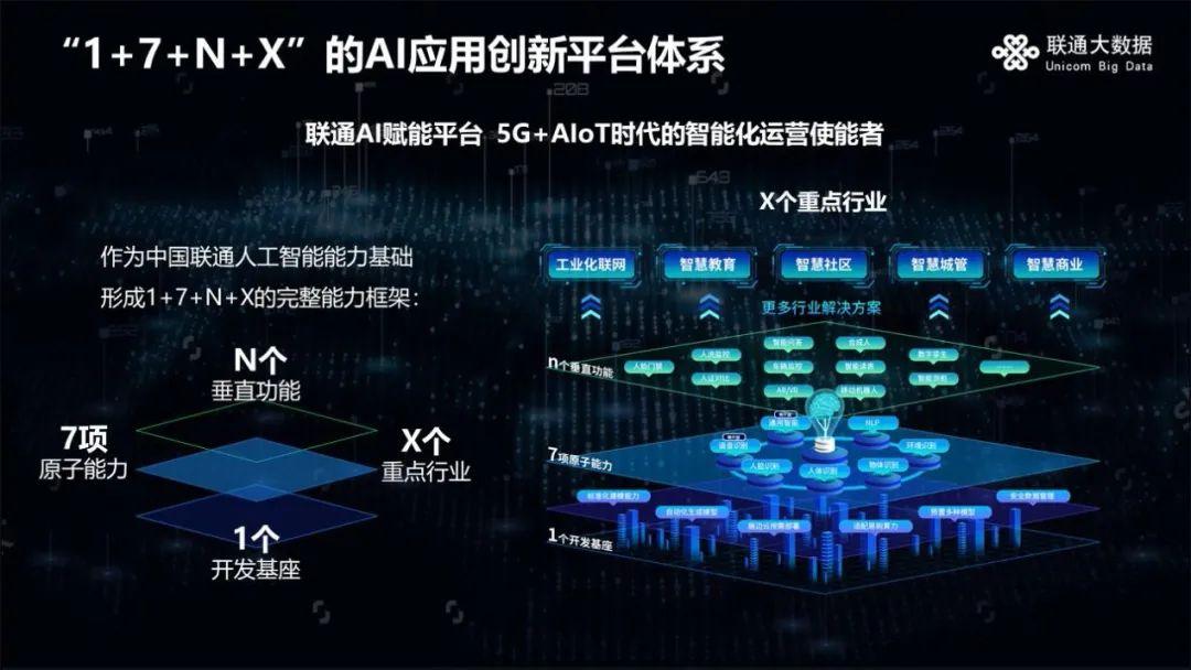 智能AI驱动的大数据分析与应用探索