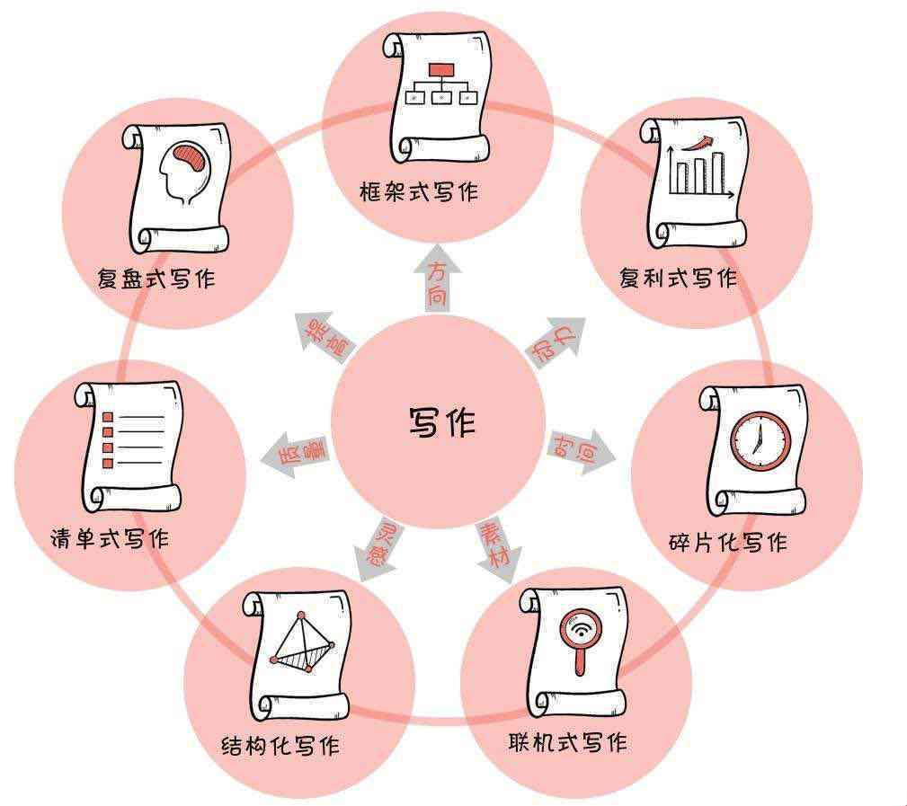 全面指南：掌握AI写作软件的高级应用与实用技巧