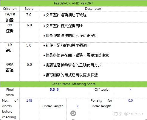 雅思写作AI评分标准及提高技巧探讨