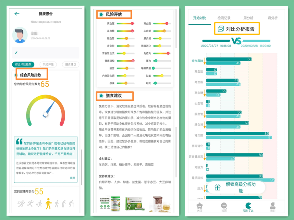 全面视力评估与健康分析报告单A：涵盖各项视力指标及潜在问题诊断
