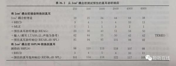 全面视力评估与健康分析报告单A：涵盖各项视力指标及潜在问题诊断
