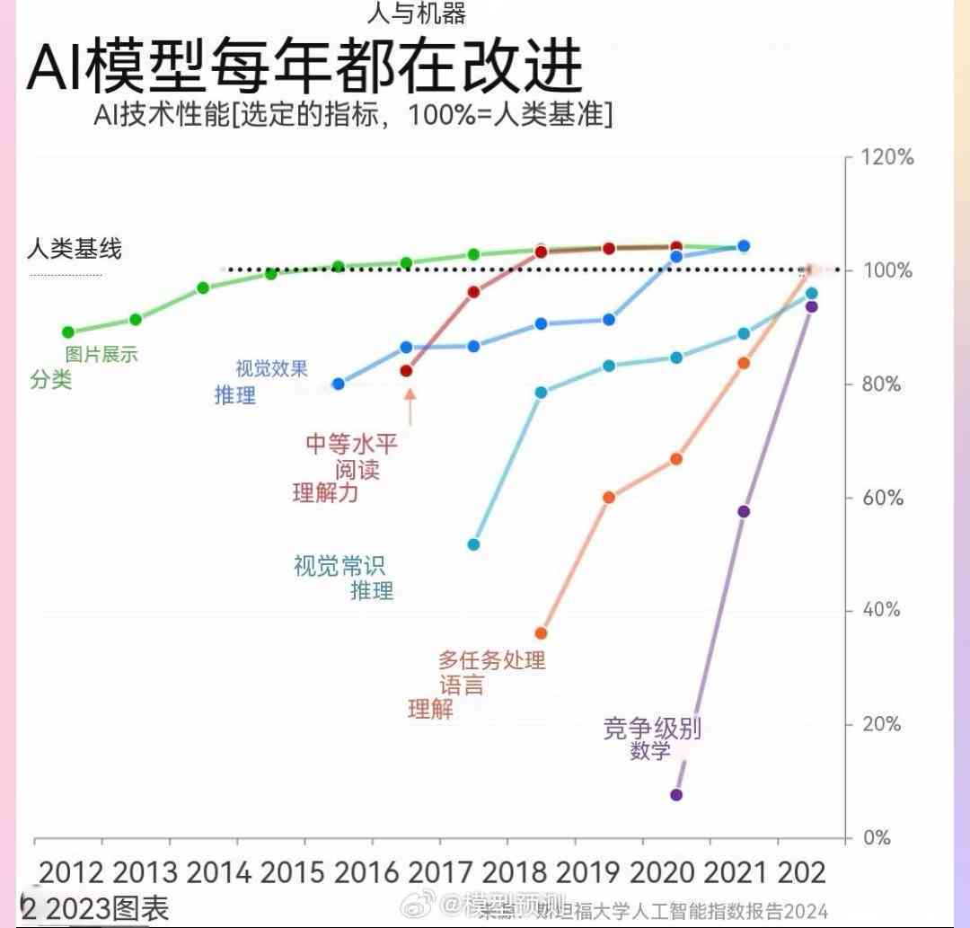 写真与AI技术对比分析