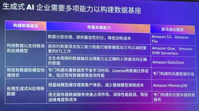 AI技术赋能文案创意生成