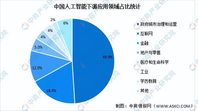 ai对行业的影响-ai对行业的影响有哪些