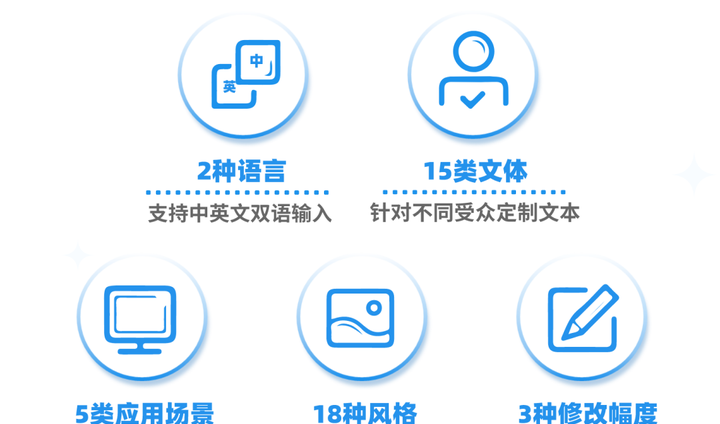 2023年更受欢迎的十款英文AI写作软件：全面评测与排名指南