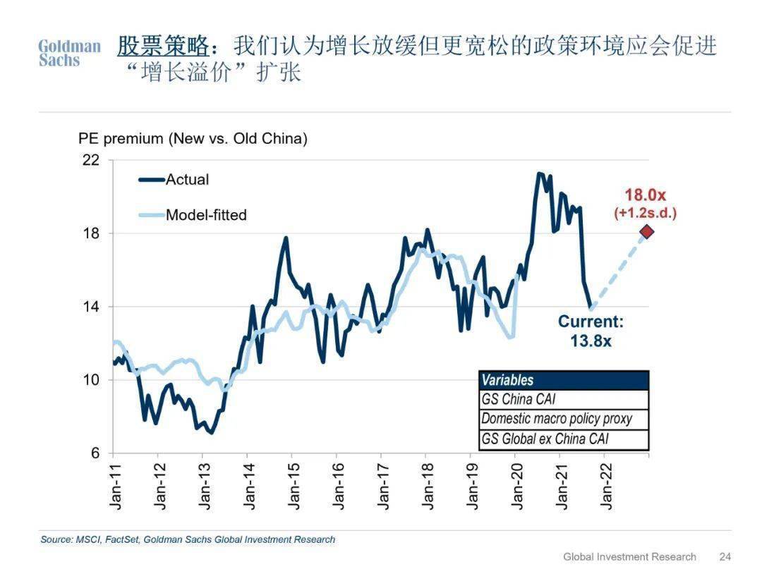高盛视角：深入解析中国经济趋势与发展前景研报